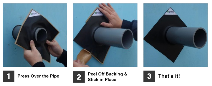 MAP How To Use